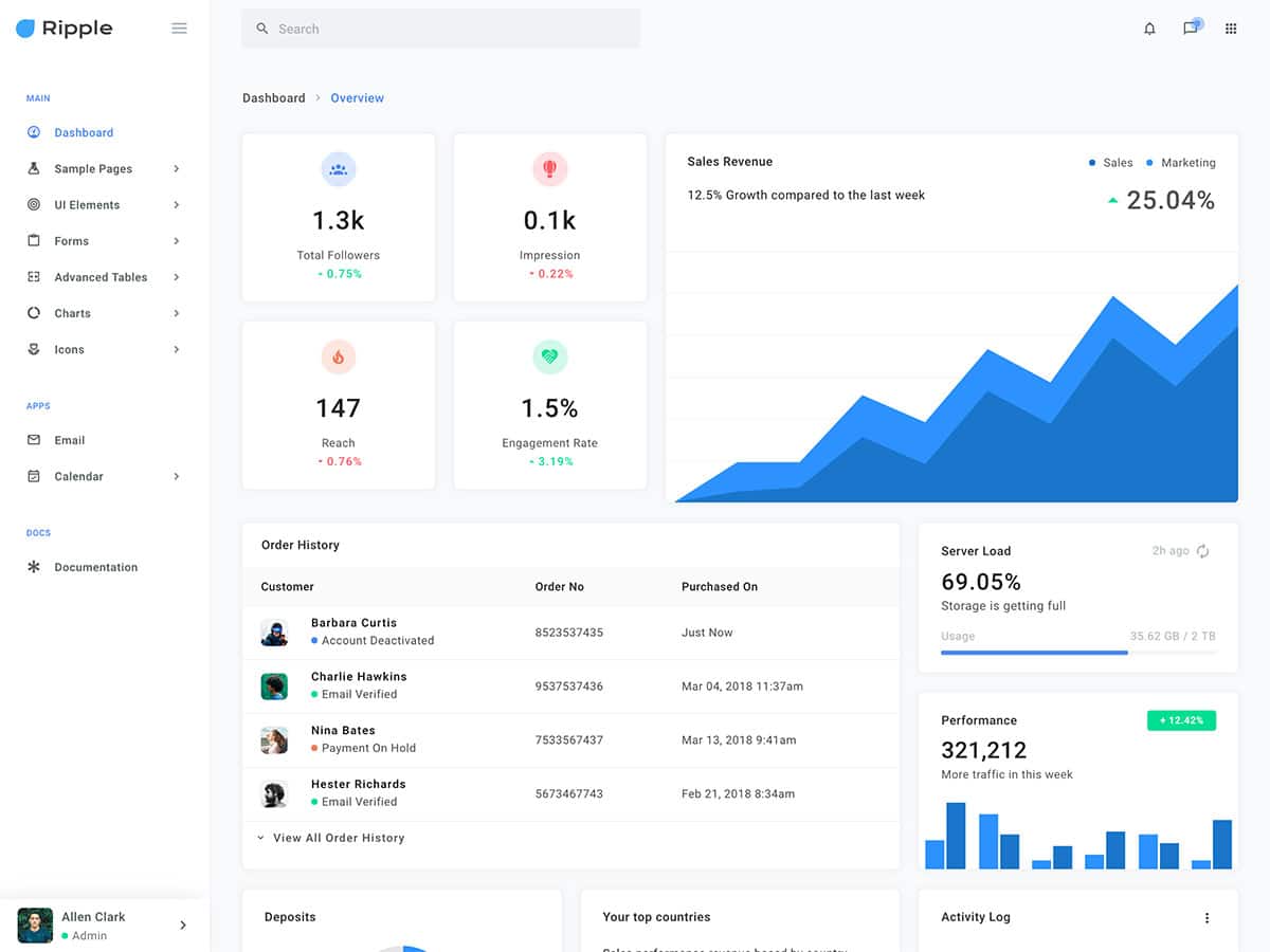 Bootstrap Settings Icon at Vectorified.com | Collection of Bootstrap ...