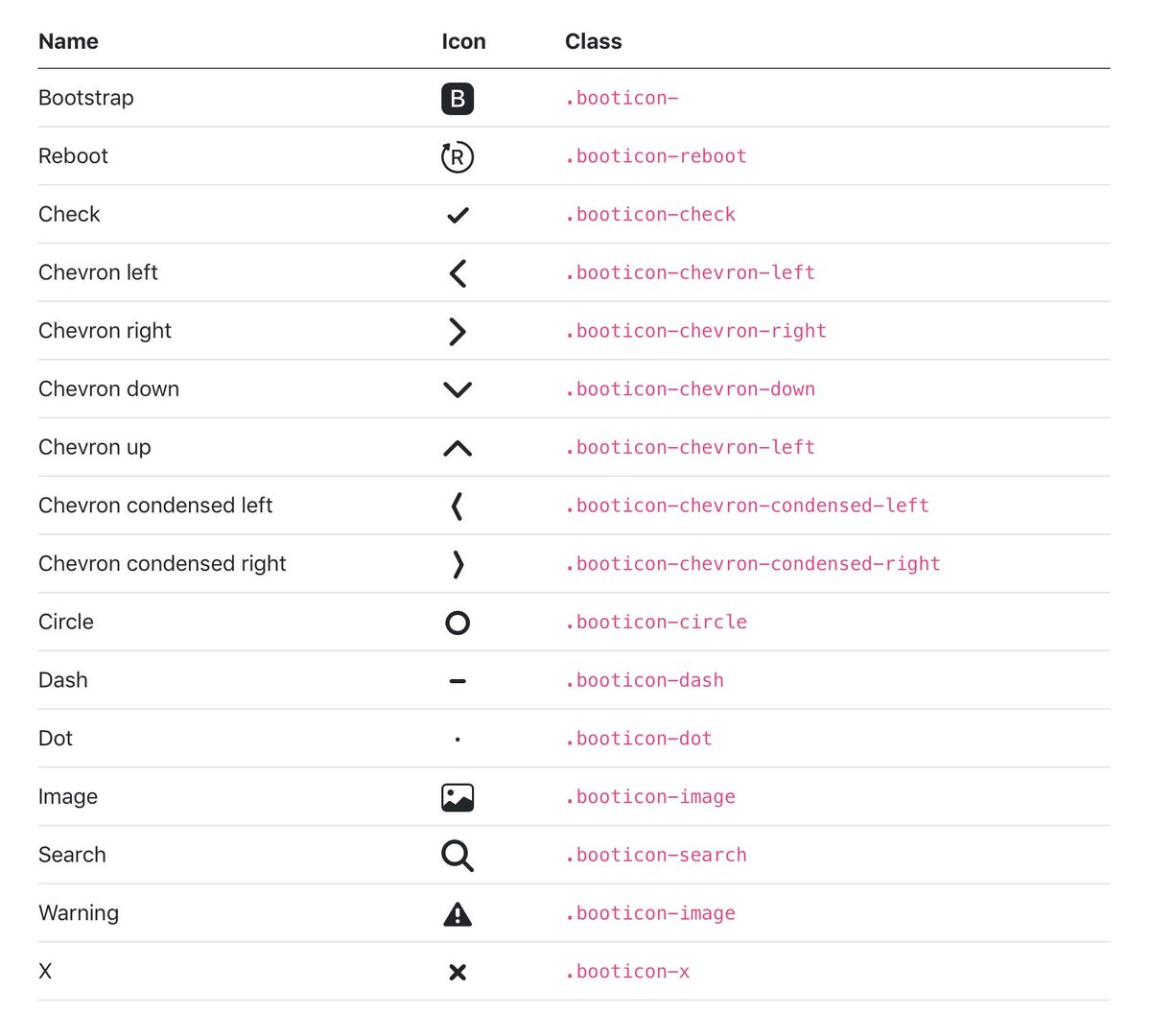 1200x1080 Bootstrap On Twitter Finally Exploring Our Own Icon Library