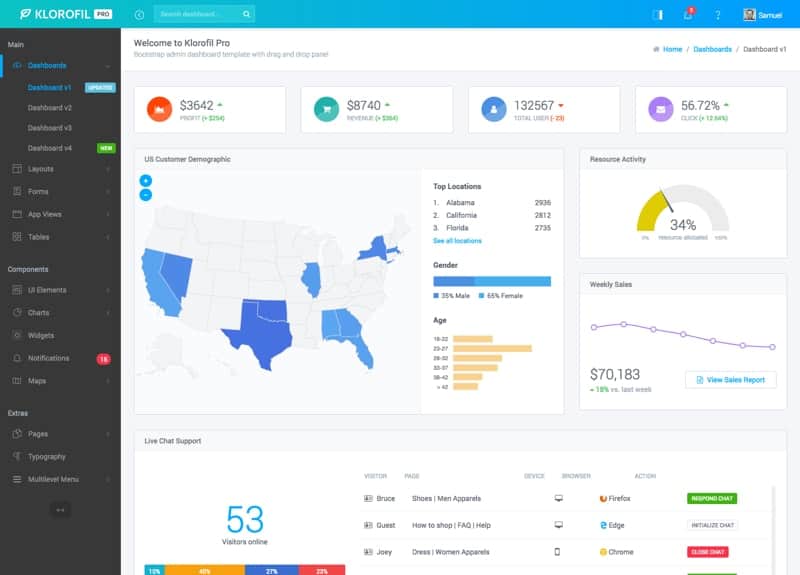 800x575 Klorofil Pro