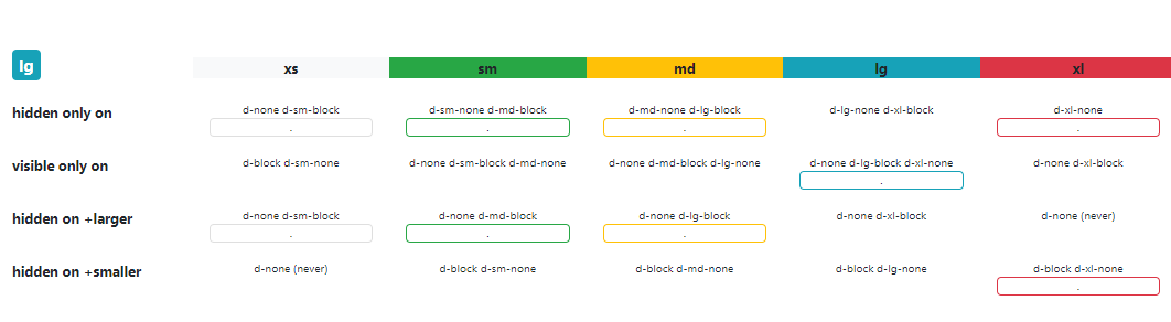 1062x292 Bootstrap Hidden Visible