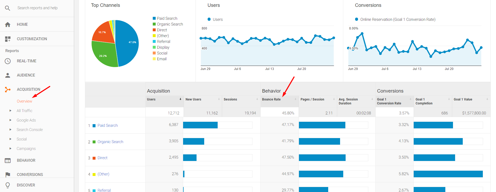 1880x730 Google Analytics Dissecting Bounce Rates For Ecommerce