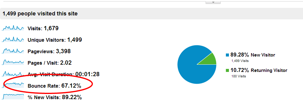998x364 How To Improve Website Bounce Rates The Definitive Guide