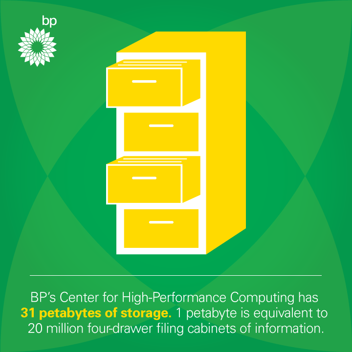 720x720 Bp Icon Design And Infographics Queen Of Infographics