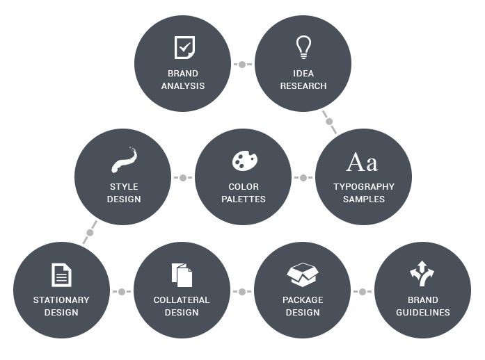 697x518 Corporate Identity Icon Images Branding Bible Web Design