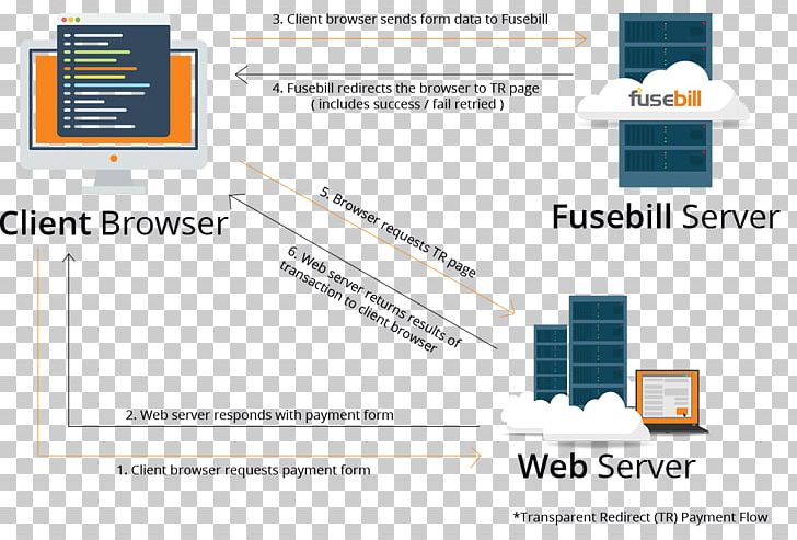728x493 Computer Icons Web