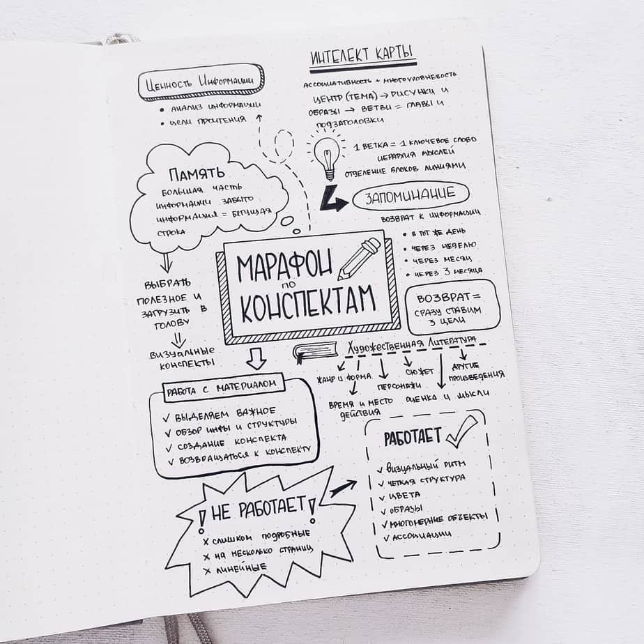 924x924 Clever Ways To Use Bullet Journal Icons Masha Plans