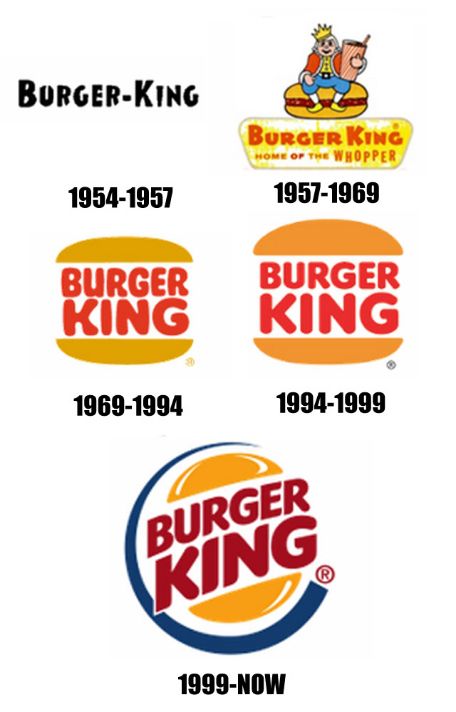456x712 Burger King Logo Transformation Restaurants Advertising Logo