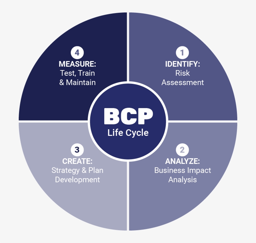 Business Continuity Planning Cincinnati Isocnet 820x780 Business Continuity Planning Cincinnati Isocnet