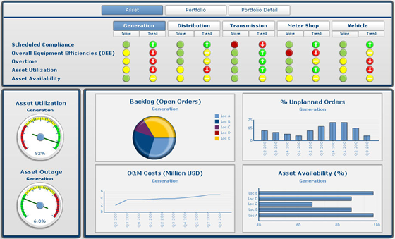 Integration Between Ssm And Businessobjects Bi 560x339 Integration Between Ssm And Businessobjects Bi