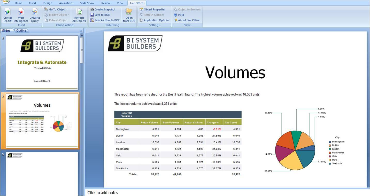 Sap Business Objects Live Office Bi System Builders 1432x758 Sap Business Objects Live Office Bi System Builders