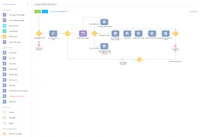 650x439 Business Process Management Bpm'online