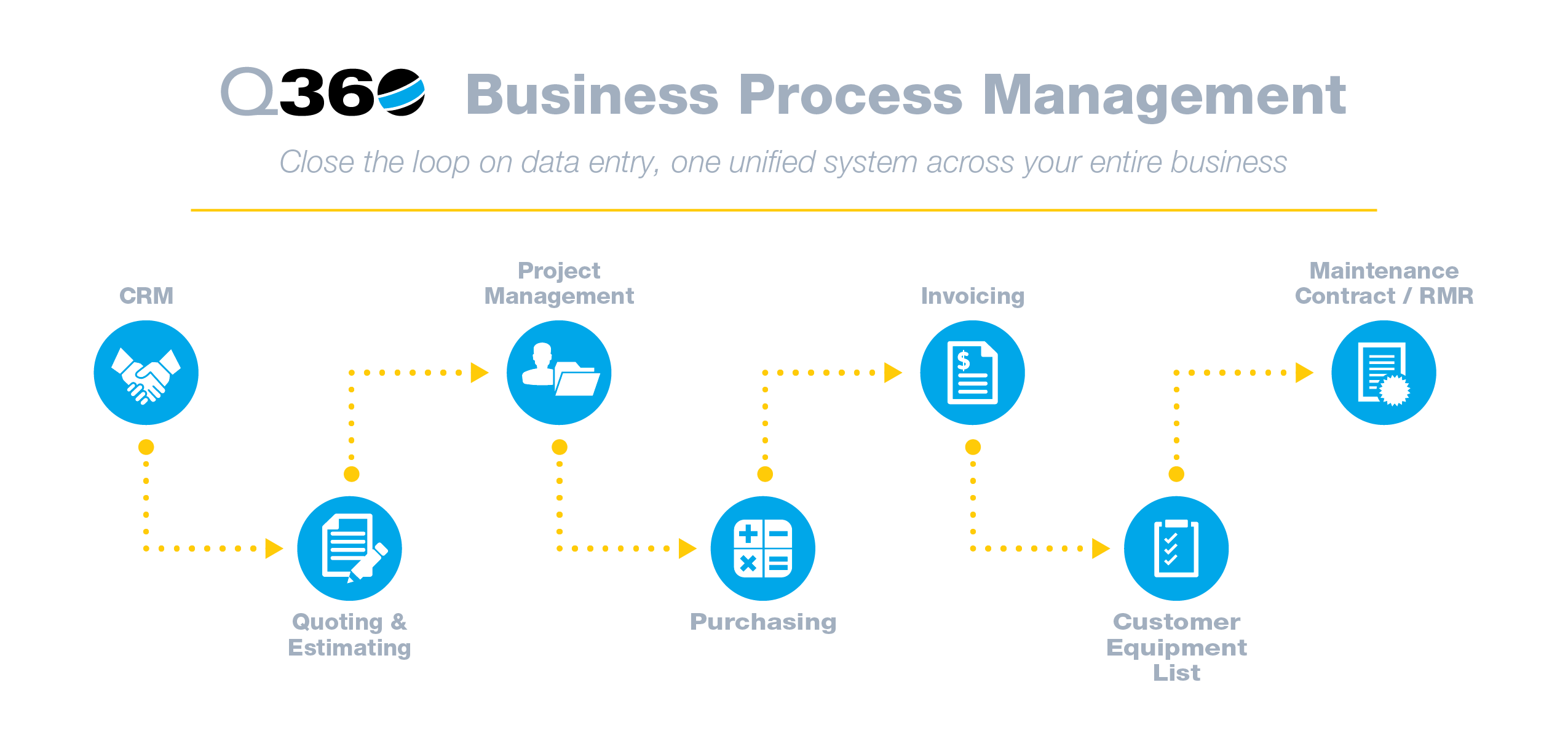 Business process Management. BPMS системы. BPM Business process Management. Управление бизнес-процессами.