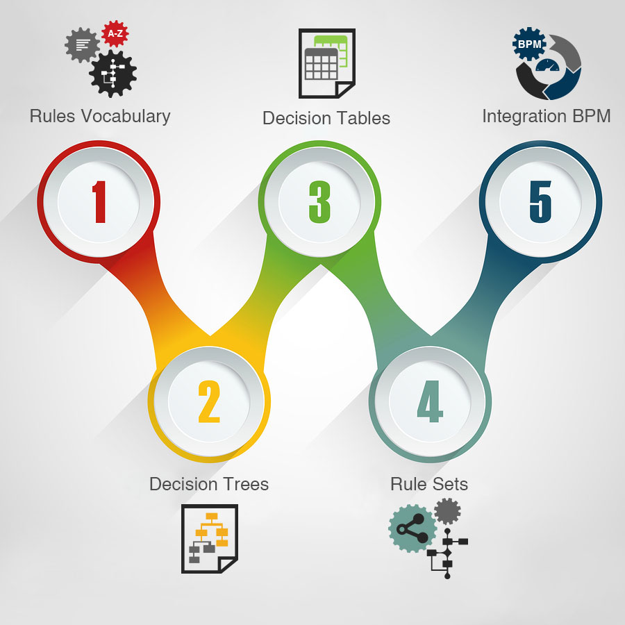 900x900 Business Rules Engine