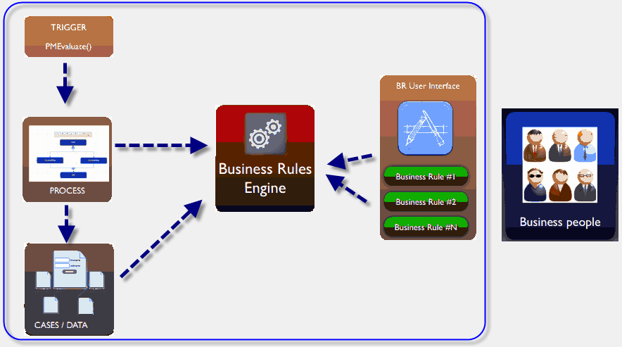 884x493 Business Rules Plugin