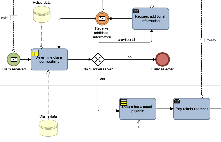 774x500 Steps To Define Requirements For Business Rules And Decisions