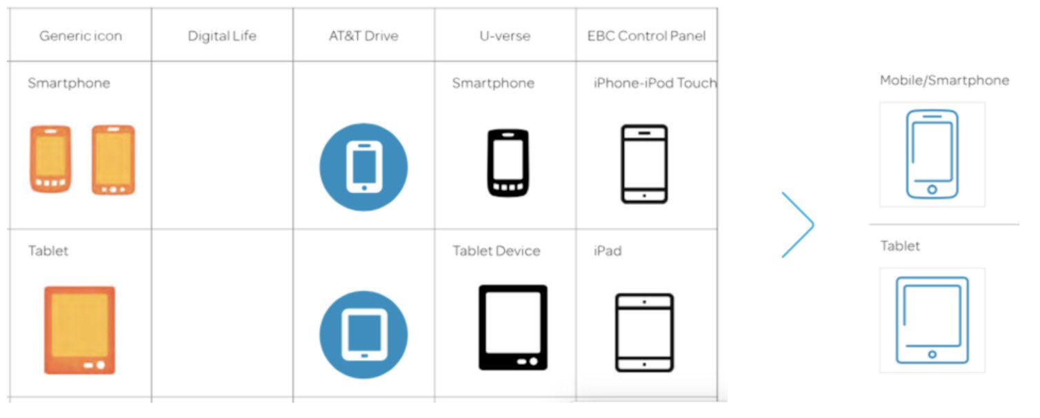 1508x606 Iconography System Development L'anda Flowers Johnson