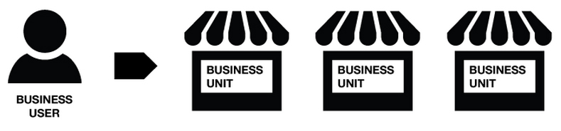 789x184 Trustpilot Api Documentation