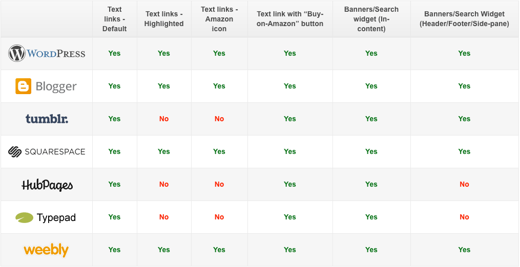 1015x522 Associates Central