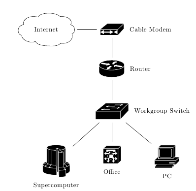 398x388 Cisco Icons For Network Diagrams