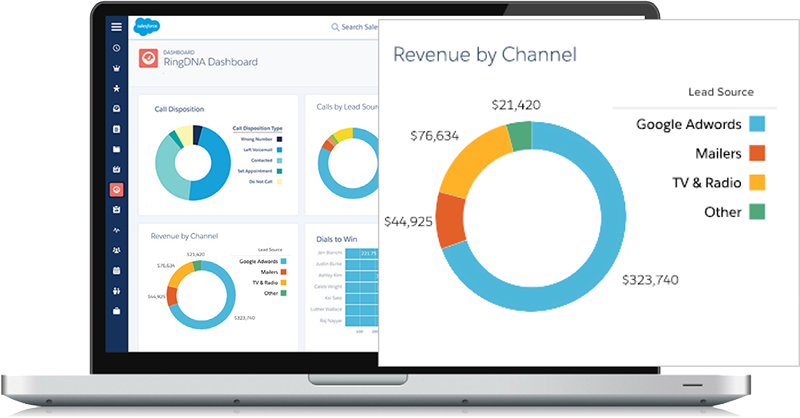800x418 Call Tracking For Salesforce Marketing Cloud