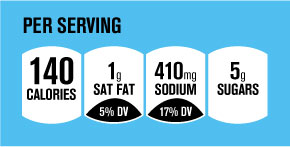 Facts Up Front Front Of Pack Labeling Initiative Gma 290x147 Facts Up Front Front Of Pack Labeling Initiative Gma