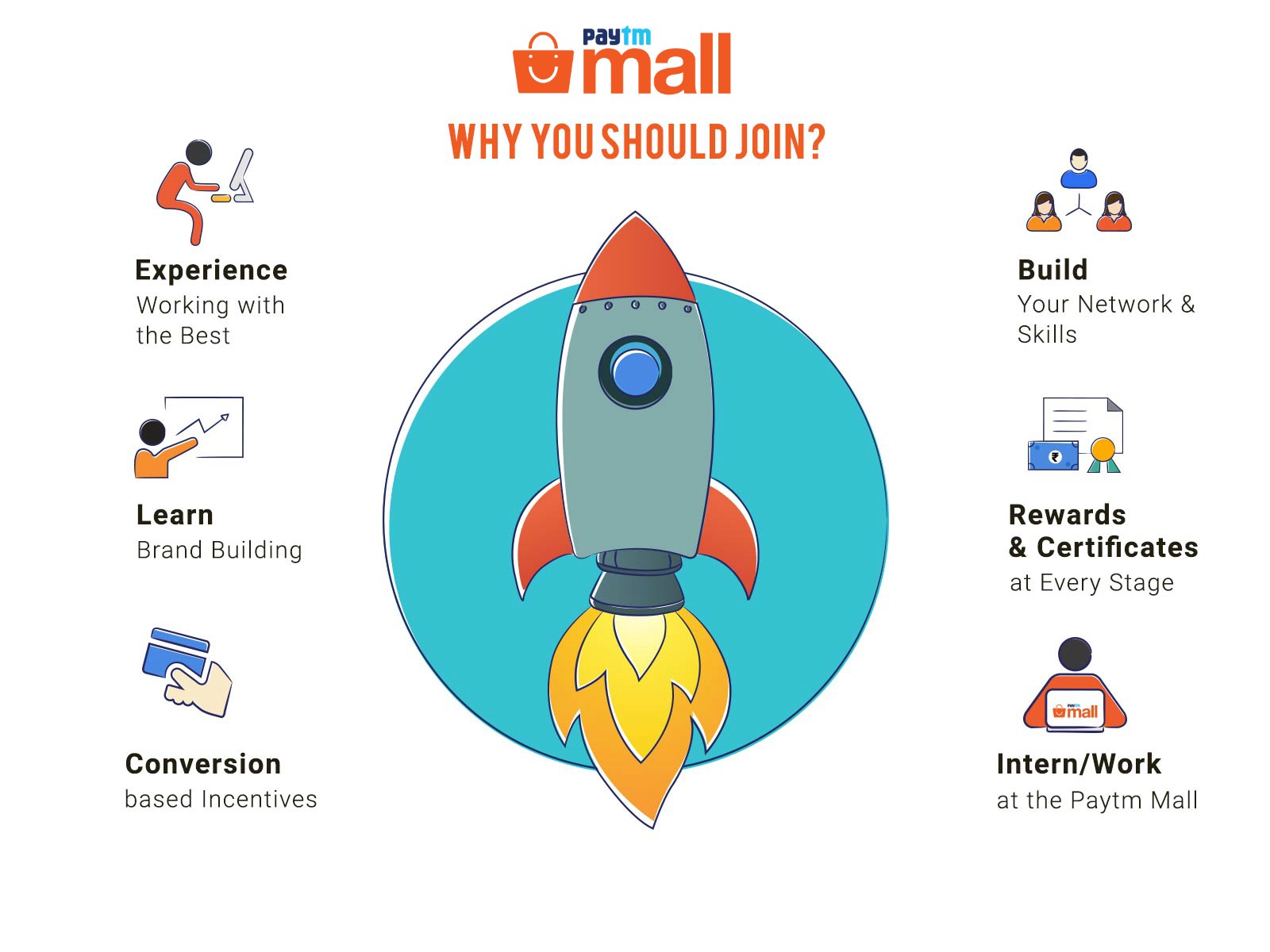 1600x1200 Paytm Mall Campus Icon Program Is Here To Make Your College