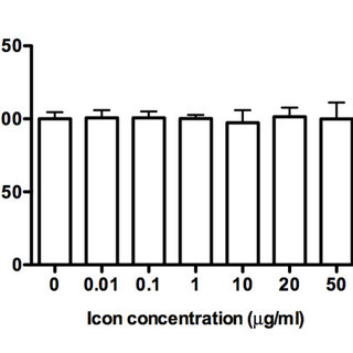 320x320 Icon Protein Has No Effect On Cancer Cell Proliferation