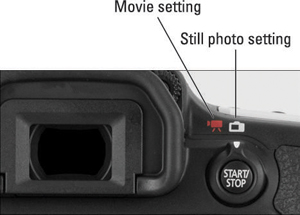 Using Live View And Movie Modes On A Canon Eos 300x215 Using Live View And Movie Modes On A Canon Eos