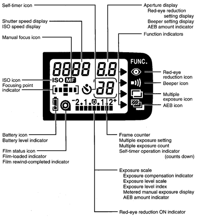 400x440 Canon Knowledge Base