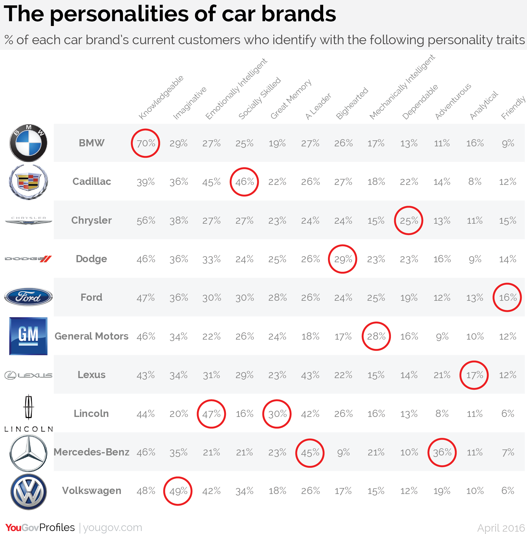 1766x1788 The Distinct Personalities Of Car Brands, As Revealed