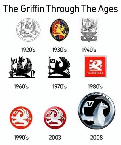420x503 Vauxhall Logo Evolution Design Subaru Logo, Vauxhall Motors