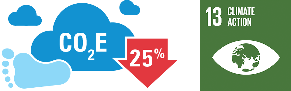 957x300 Energy Emissions