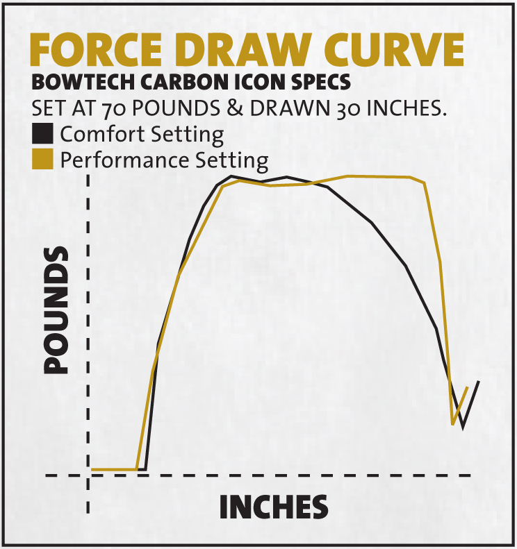 744x791 Bow Report Bowtech Carbon Icon Grand View Outdoors