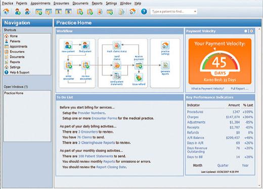 520x374 Integrated Practice Management Quanum Insights