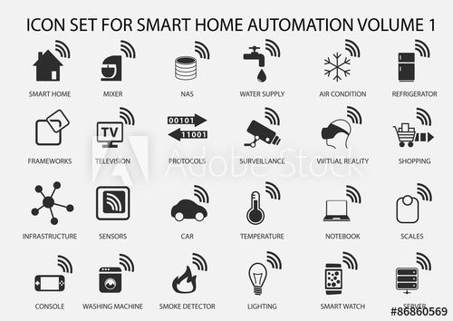 500x354 Smart Home Automation Vector Icon Set In Flat Design Devices