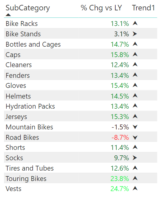 531x652 Dax Unichar Function In Power Bi