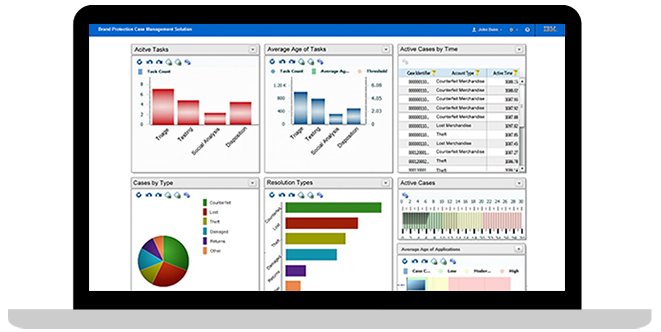 661x332 Ibm Advanced Case Management