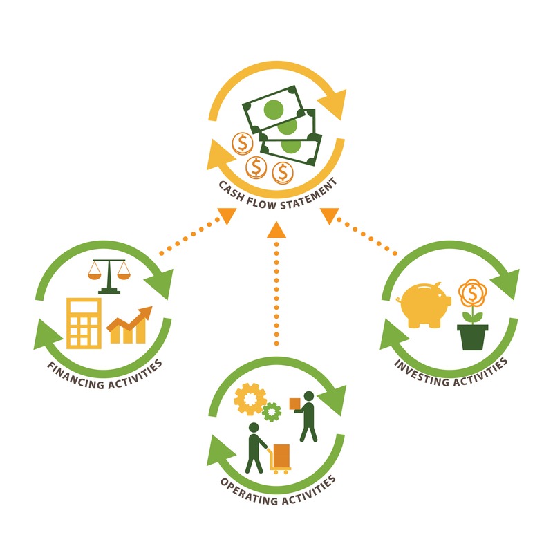 800x800 Set Of Cash Flow Statement Icons