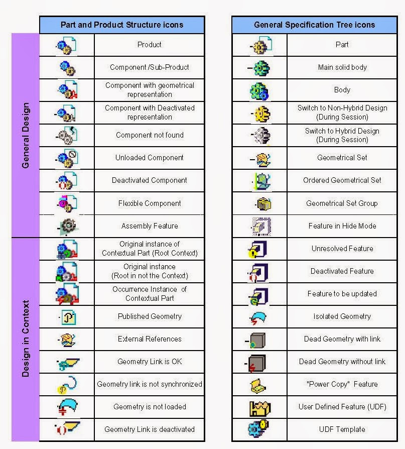 807x894 Catia Blog Catia Icons Its Name