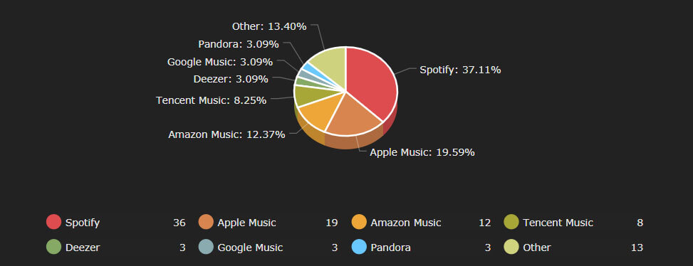 Cdbaby Vs Tunecore Where Do I Sell My Music 973x374 Cdbaby Vs Tunecore Where Do I Sell My Music