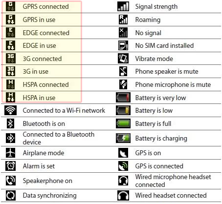 454x418 Mobile Internet Symbols Meaning Of E, H, H G