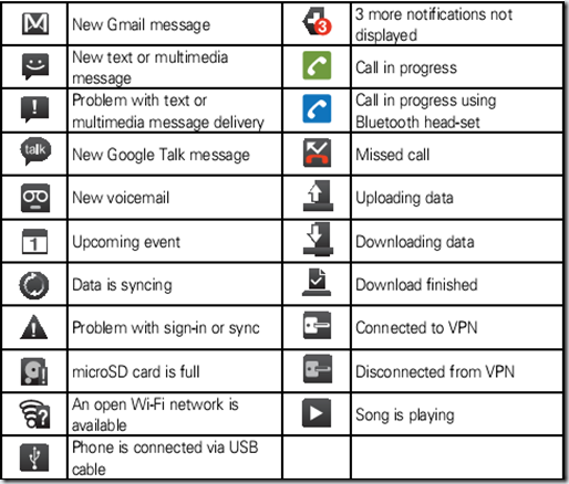 Cell Phone Icon Symbols At Vectorified Collection Of Cell Phone 