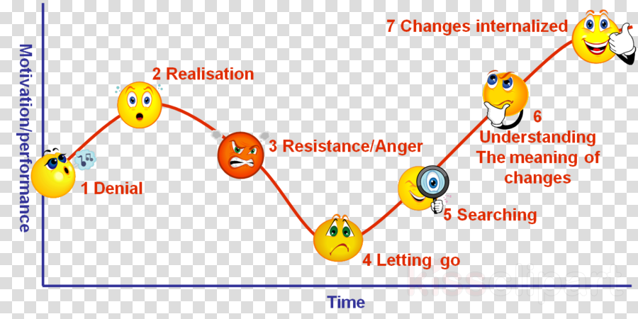 900x450 Change Management Icon Clipart