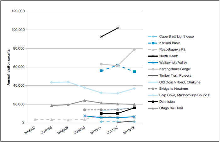 700x454 Figure Change Over Time In The Number Of Visitors To Icon