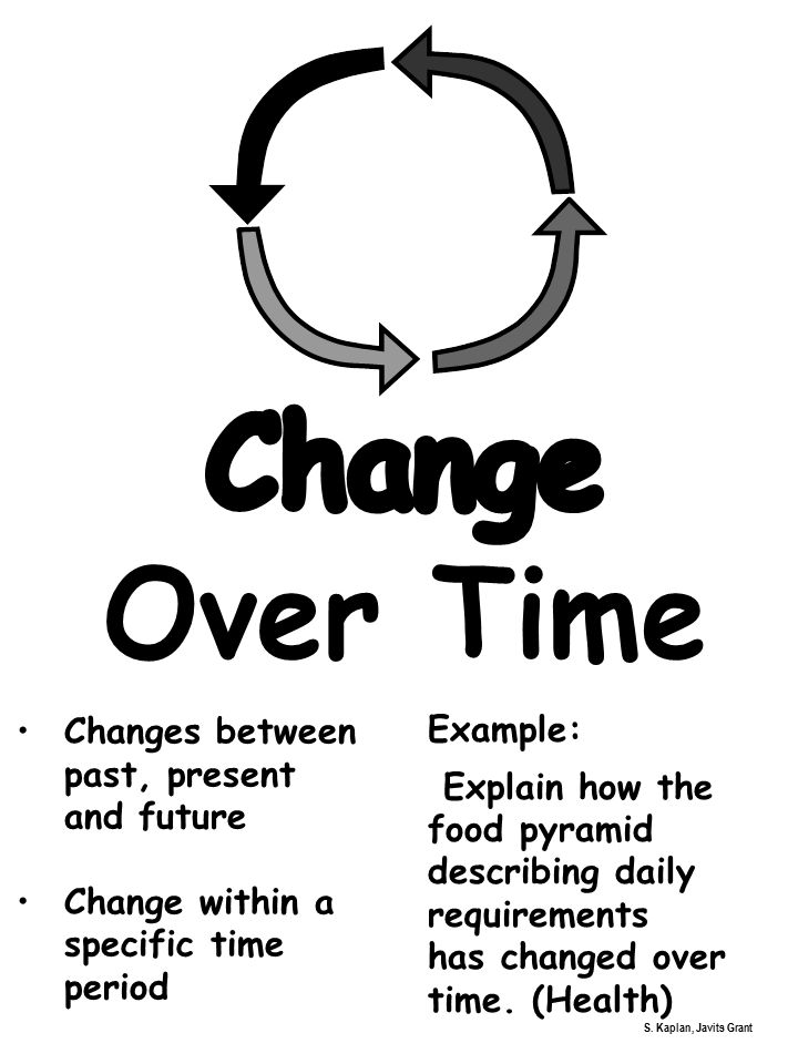 720x960 Parts Attributes Factors Variables Example Identify And Label