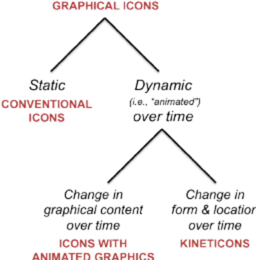 850x863 A Taxonomic Breakdown Of Graphical Icons Download Scientific