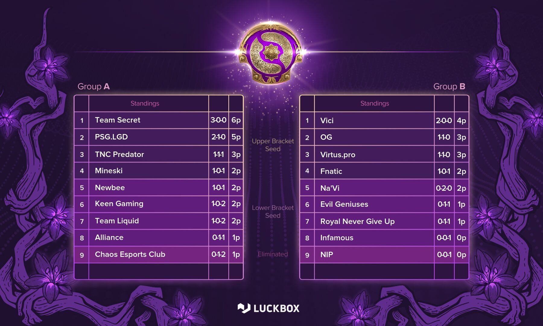 1800x1080 Groups Dota Teams Learn Opponents For The International