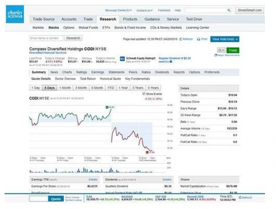 900x682 Charles Schwab Review Best Review Guide