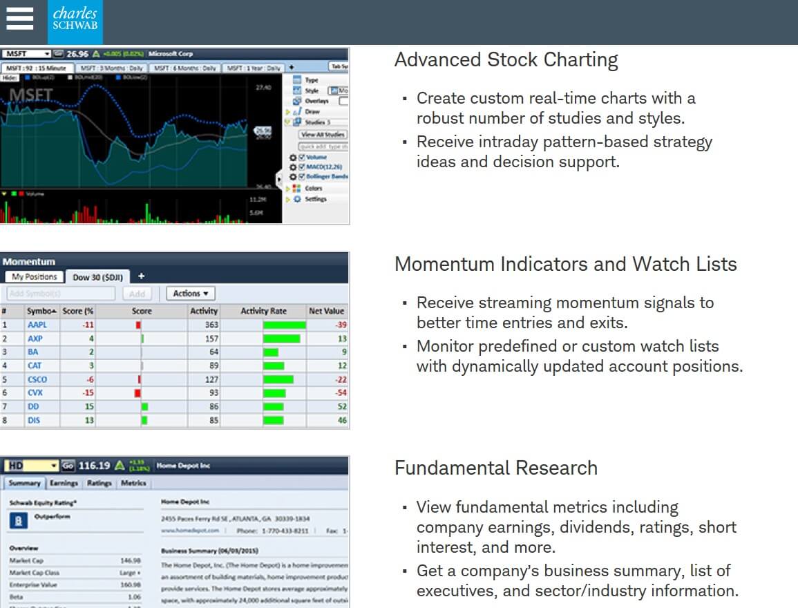 1155x880 Charles Schwab Review Great Service, Fair Pricing