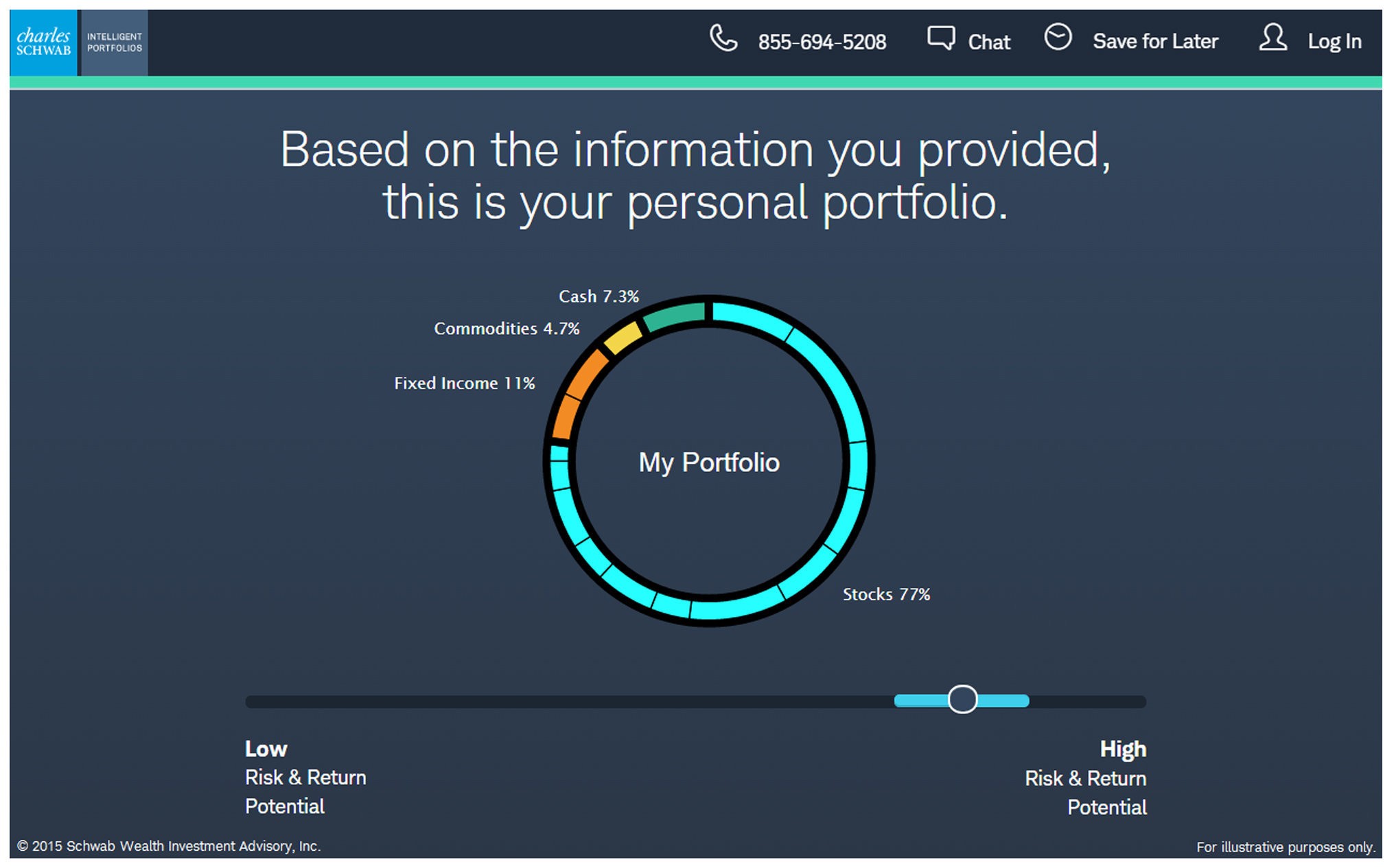 2031x1265 The Conflicts Of Interest In Schwab's Intelligent Portfolios Robo